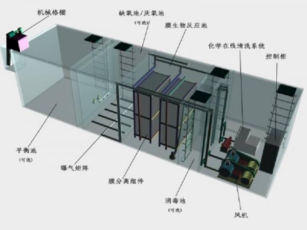 许昌一体化污水处理设备工作原理的流程图