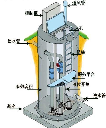 许昌一体化污水提升泵内部结构图
